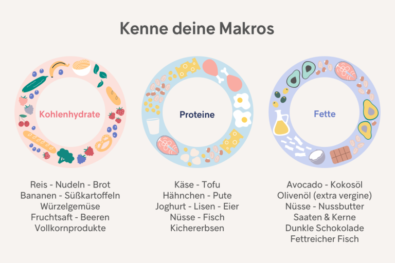 Welche Makronährstoffe sollte ich essen, um effektiv Fett zu verbrennen? Gymondo® Magazin