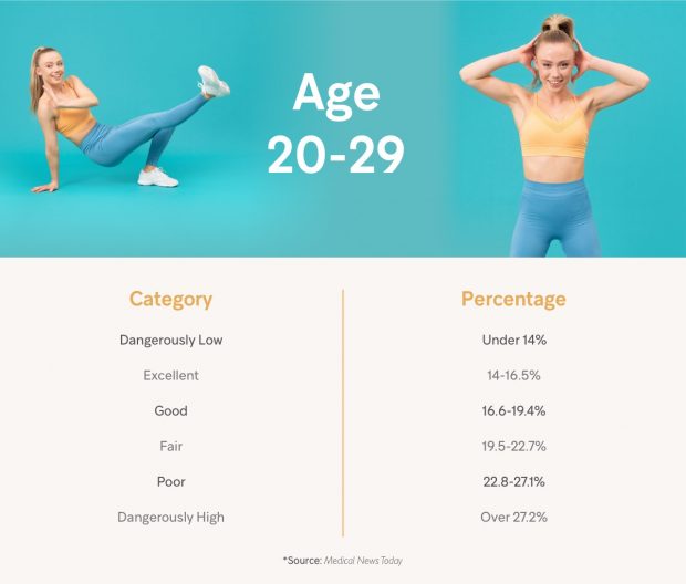 What Is a Good Body Fat Percentage?