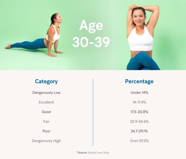 What is a healthy body fat percentage?