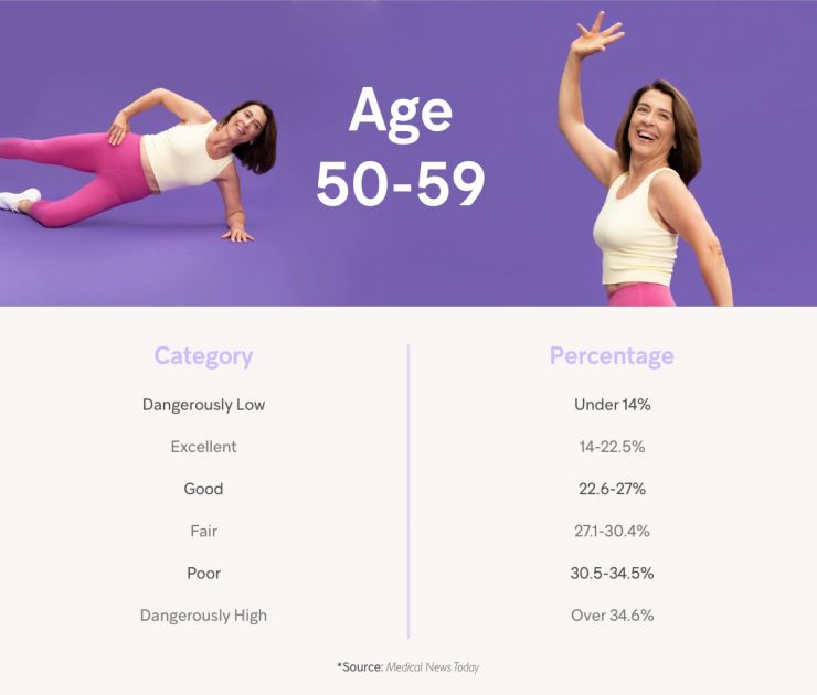 Women’s Body Fat Percentages What’s Considered Normal?