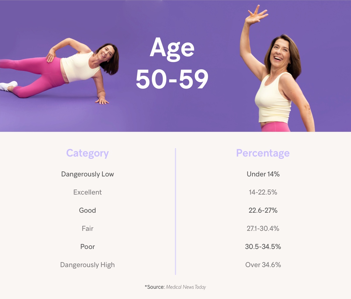 women-s-body-fat-percentages-what-s-considered-normal