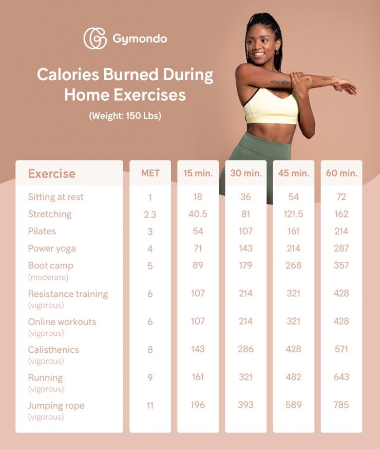 What Are METs And How To Calculate Them To Burn More Calories Gymondo what-are-mets-and-how-to-calculate-them-to-burn-more-calories-gymondo