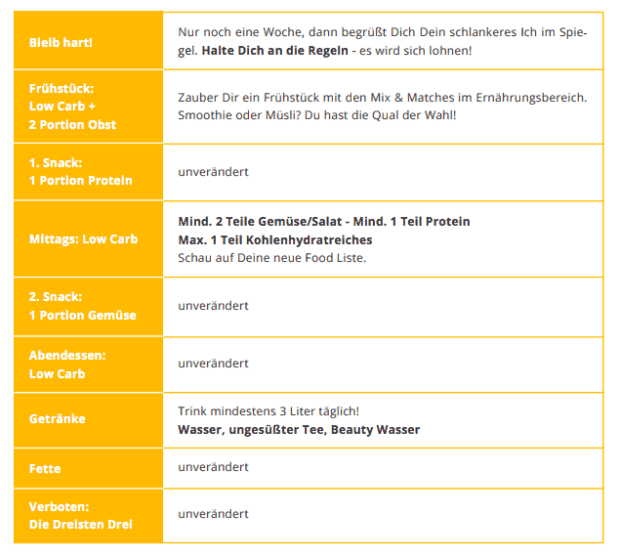 Tabelle zeigt alle Regeln des Expert Level von Fit ins Neue Jahr