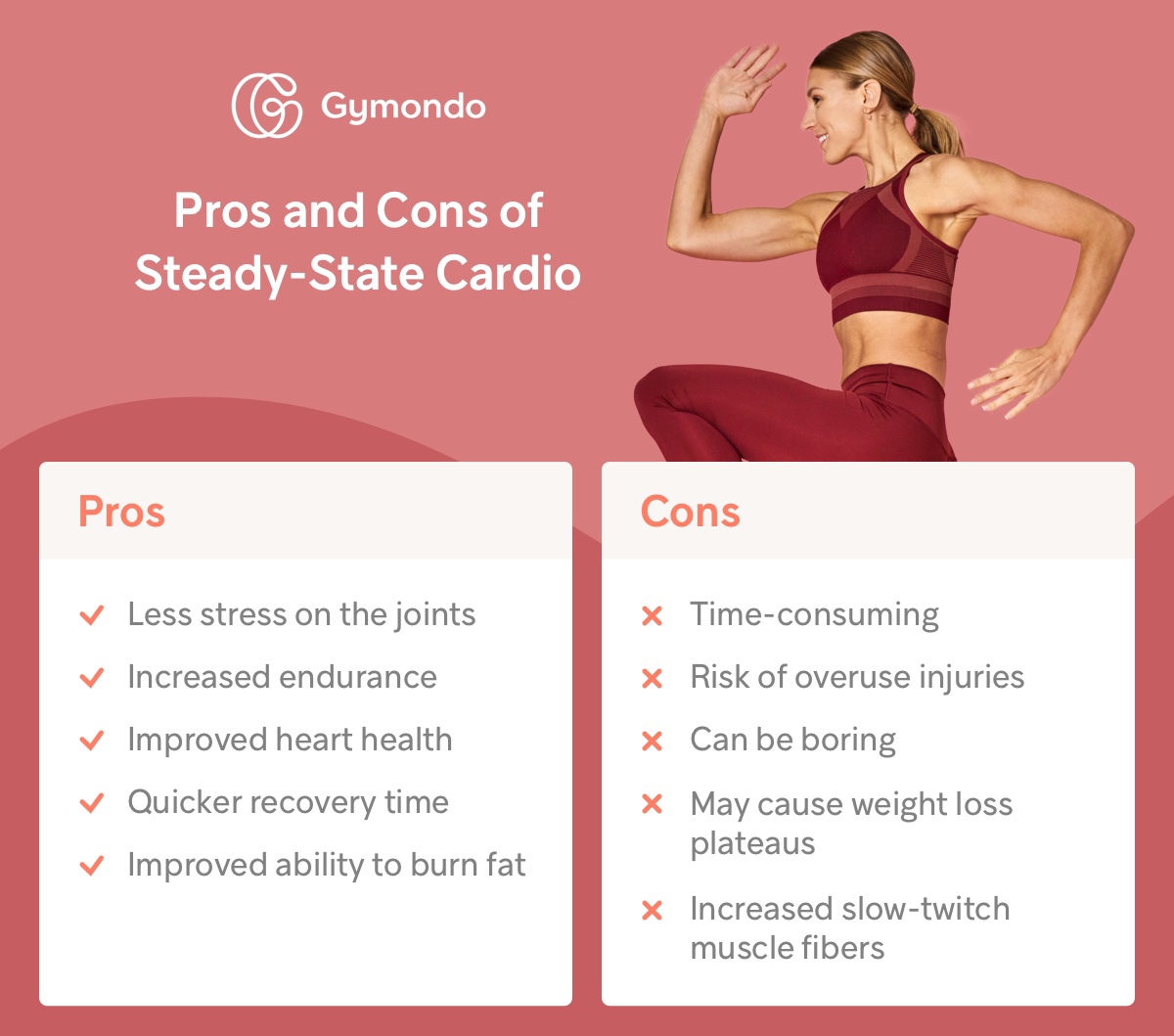 Getting Past a Weight Loss Plateau: The Pros and Cons of Steady-State Cardio - Gymondo® Magazine: Fitness, Nutrition & Weight Loss