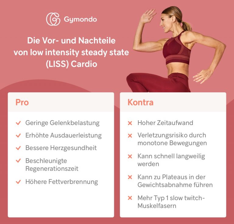Plateau beim Training? Die Vor- und Nachteile von low intensity steady ...