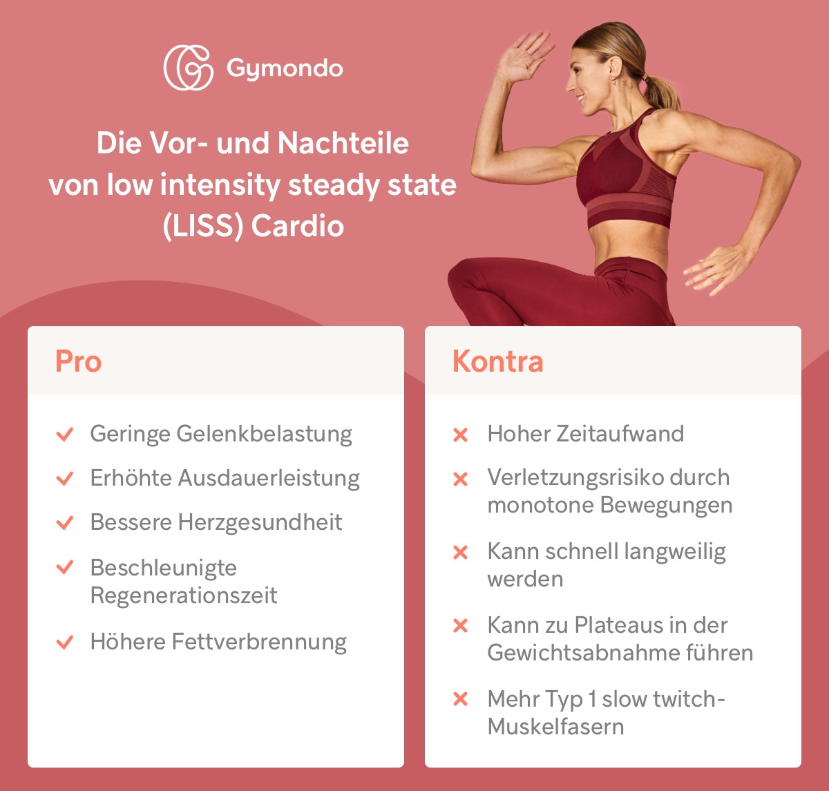 Plateau beim Training? Die Vor und Nachteile von low