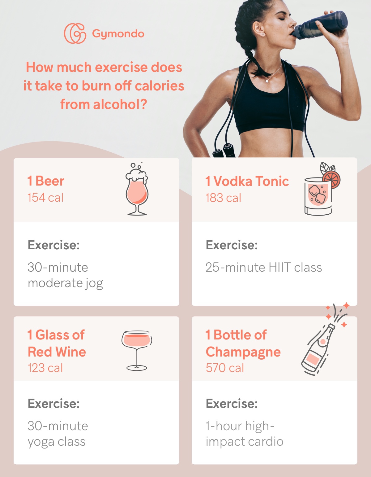 How Much Exercise Does It Take to Burn Off Your Favorite Alcoholic Drink? Gymondo® Magazine