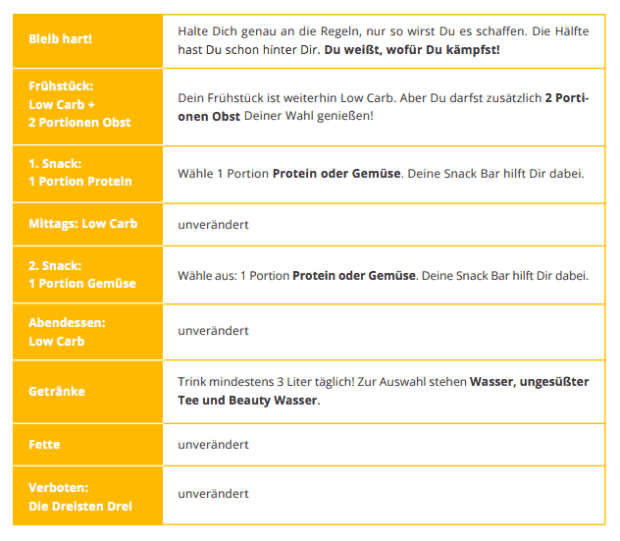 Tabelle zeigt alle Regeln des Pro Level von Fit ins Neue Jahr