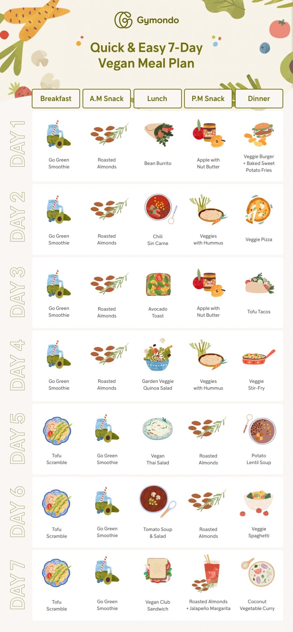 Your Beginner Friendly 7 Day Vegan Challenge And Meal Plan Gymondo your-beginner-friendly-7-day-vegan-challenge-and-meal-plan-gymondo