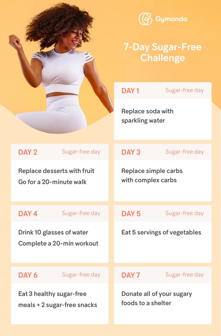 7Day SugarFree Challenge to Shed Fat Gymondo® Magazine Fitness
