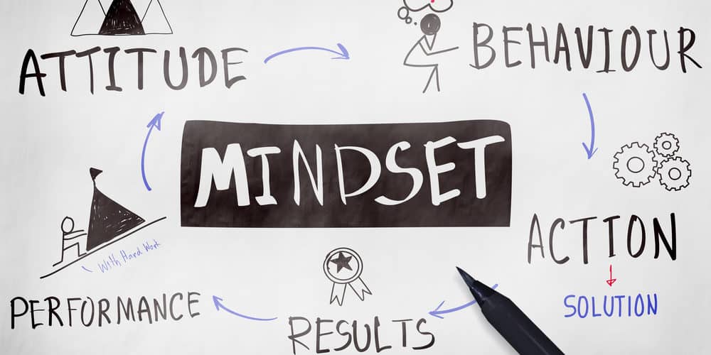 mindset1 Grafik positiv denken